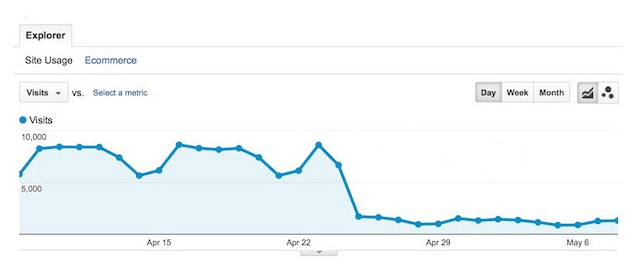 create a blog for free and make money - 5 SEO Challenges To Deal With In 2023 41