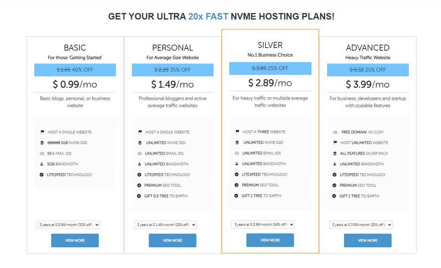 DomainRacer hosting prices plans.