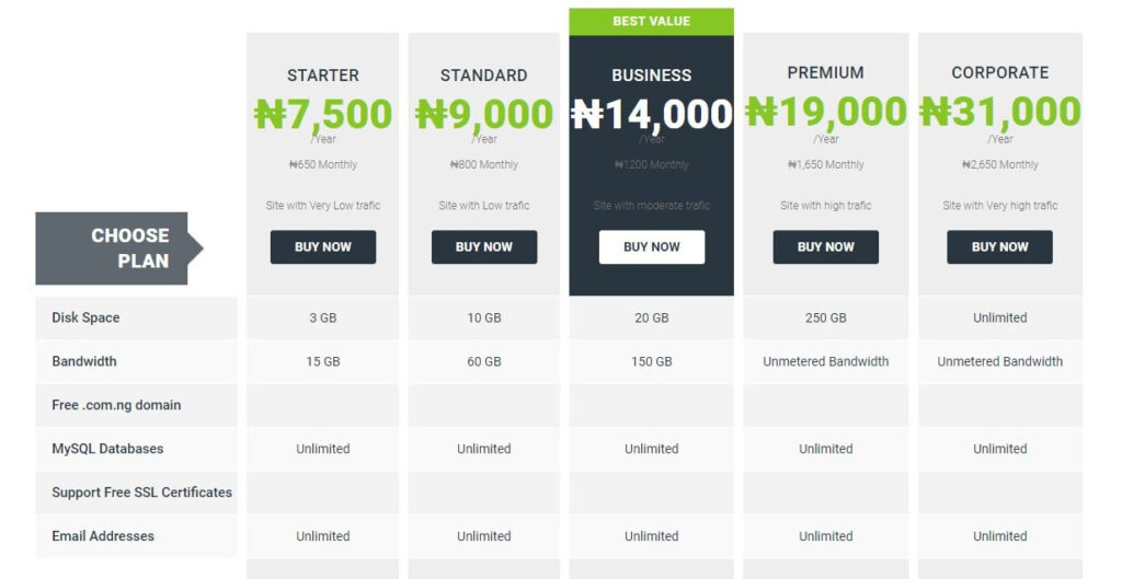 Smartweb Nigeria New Hosting Plans