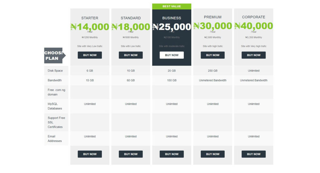 Smartweb Nigeria has introduced new hosting plans.