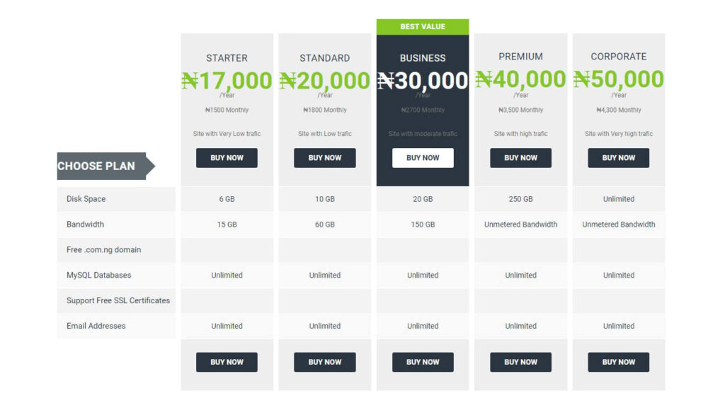 Smartweb Nigeria has introduced AUG 2024 hosting plans.