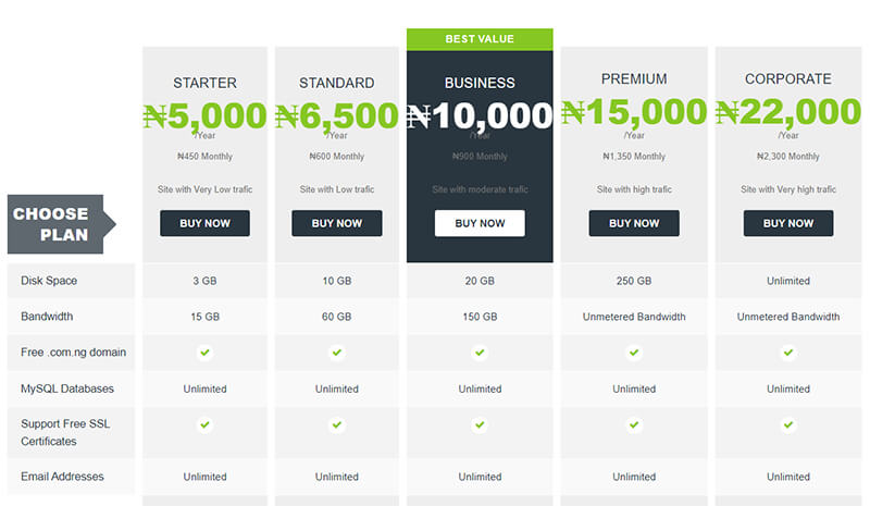 Smartweb Nigeria New Hosting Plans