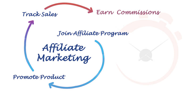 Affiliate Programs