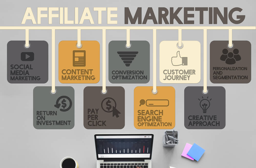 Affiliate Marketing in Nigeria - What is Affiliate Marketing in Nigeria? [Beginner's Guide] 3