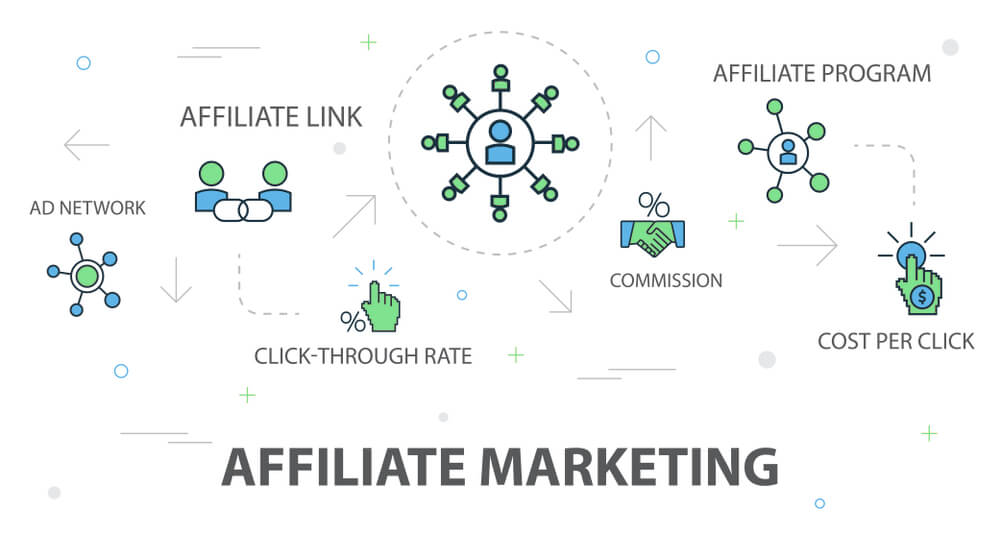 Important Affiliate Marketing Terms