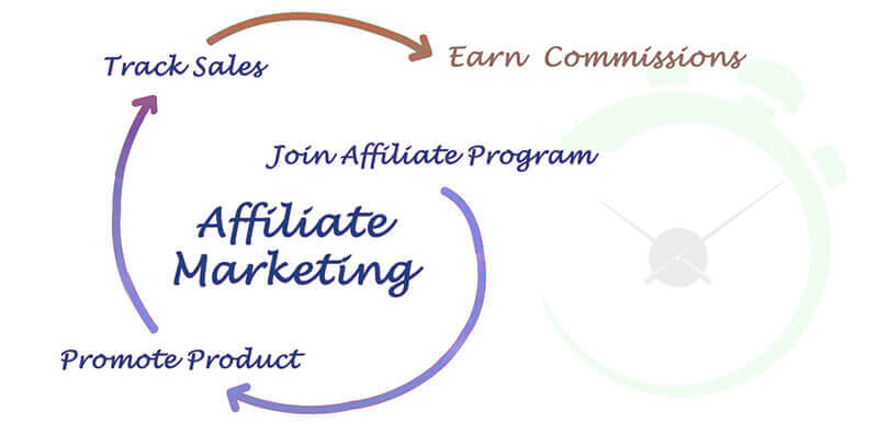 Affiliate Marketing in Nigeria - What is Affiliate Marketing in Nigeria? [Beginner's Guide] 1