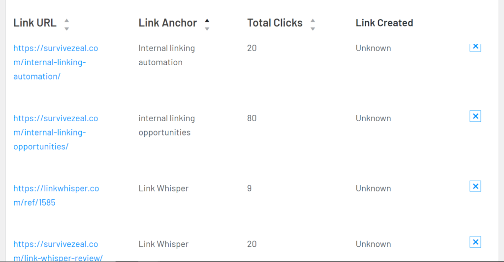 How to use Link Whisper Clicks Report to analyze the perfomance of URLs on y.our website