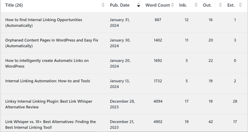 Internal Links Reports and Analysis, Linksy AI-powered link-builder