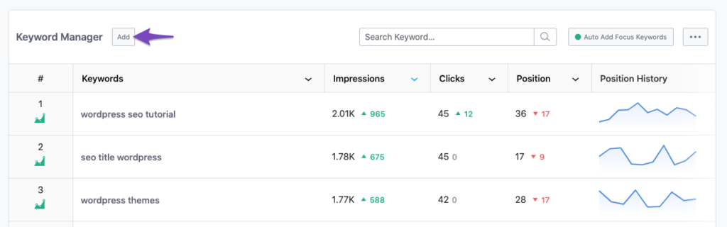 Rank Math's Rank tracker, AI SEO Tools