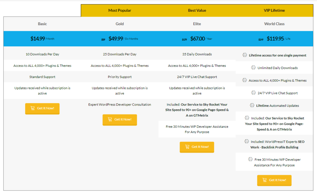 WorldPressIT Pricing