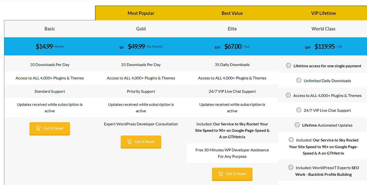 WorldPressIT Pricing without Discount