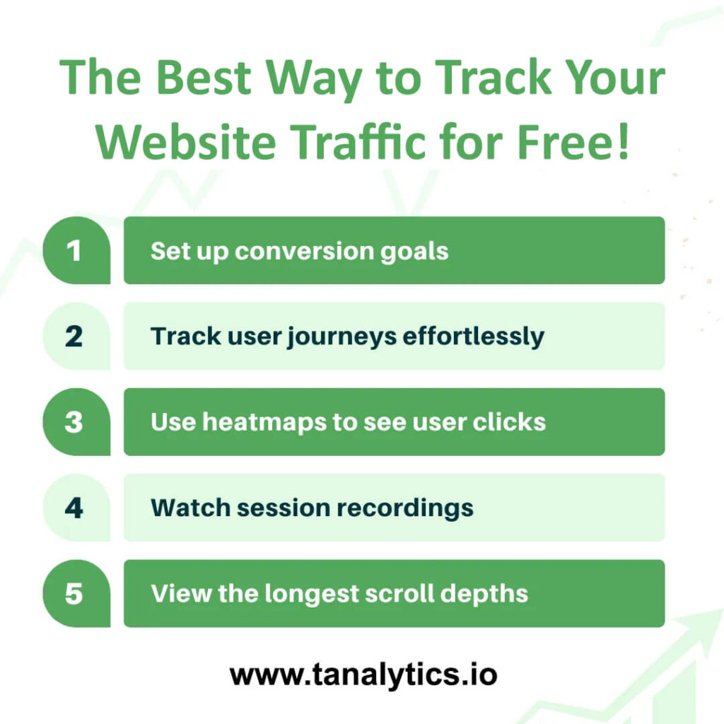 Free Google Analytics Alternative - T-Analytics