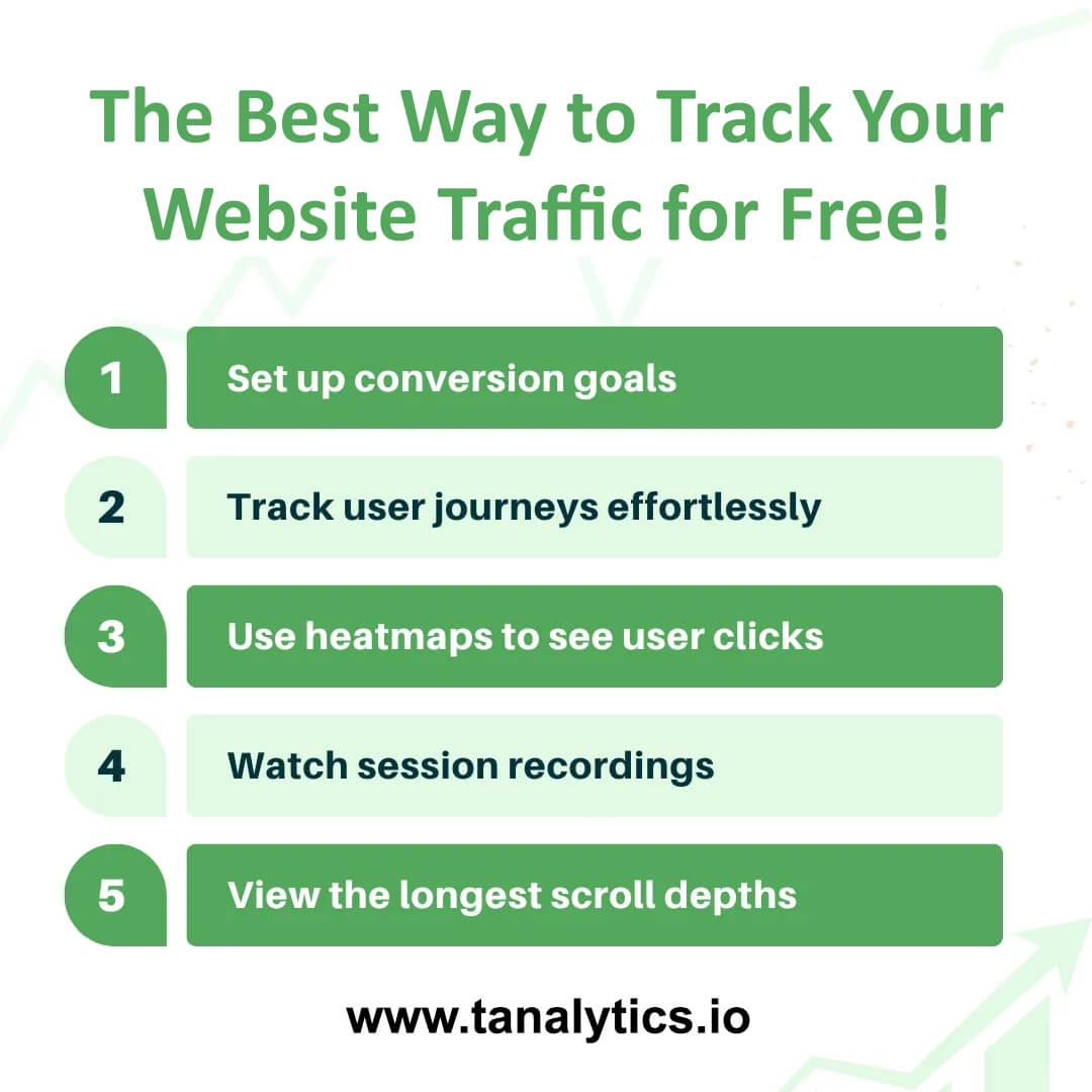 Free Google Analytics Alternative - T-Analytics
