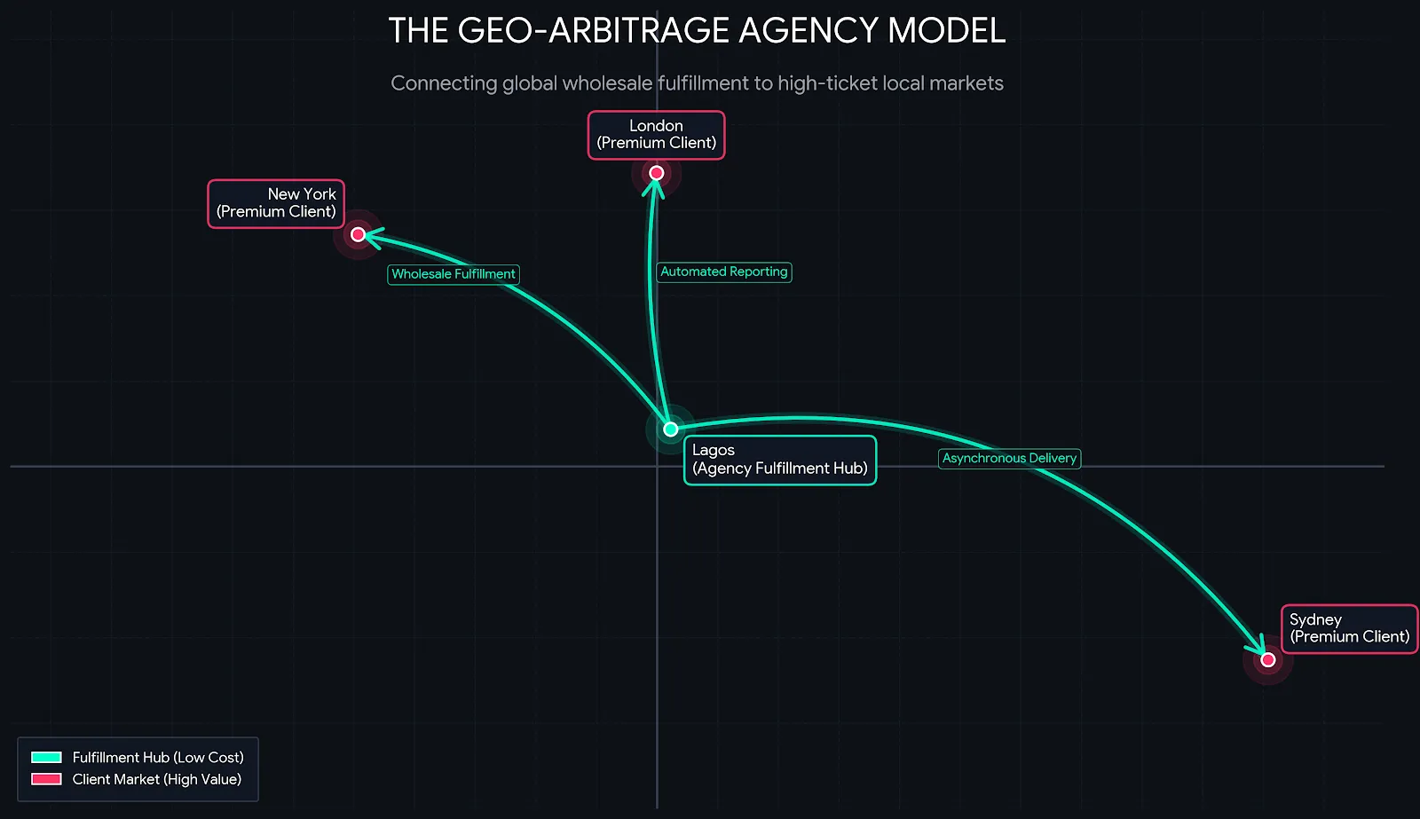 The Geo-Arbitrage Agency Model - White Label Local SEO